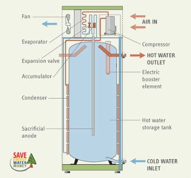 heat pump water heater schematic diagram stiebel eltron energy vanguard