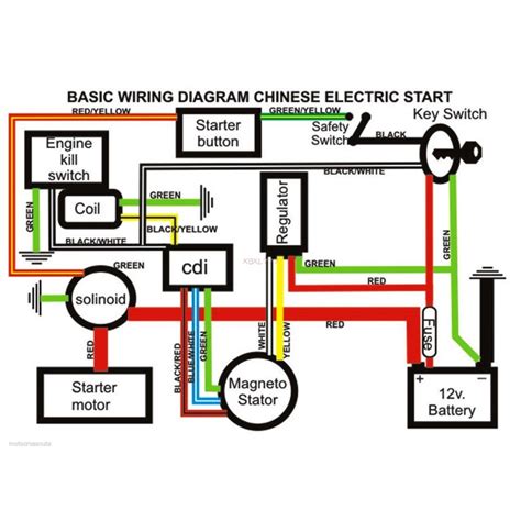 chinese cc wiring diagram smile wiring
