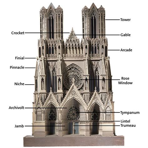 components  gothic architecture annotated wwwvamacuk