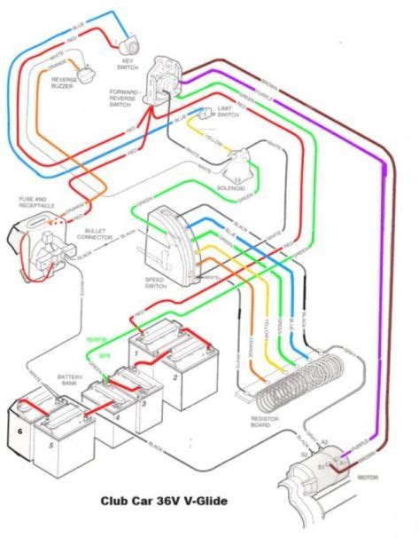 samarjit ezgo golf cart solenoid wiring diagram  ezgo electric golf cart wiring diagram