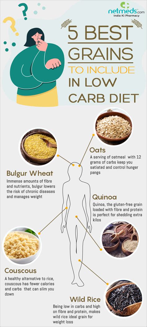 Best Low Carb Diets Weight Loss Diet Blog