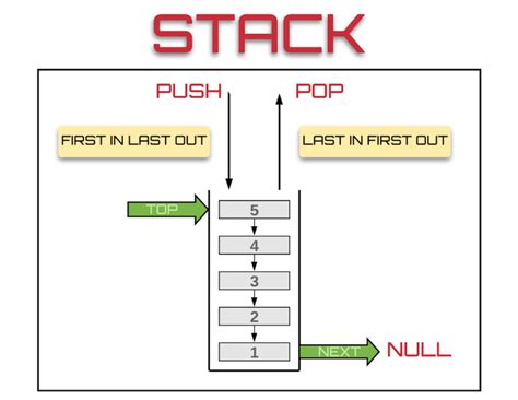 implementing  stack data structure  javascript dev community