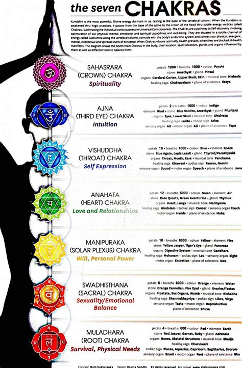 chakra info chakra chart chakra meditation healing mantras