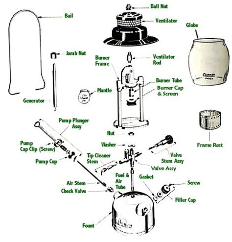 coleman lantern parts oldcolemanpartscom nomenclatures