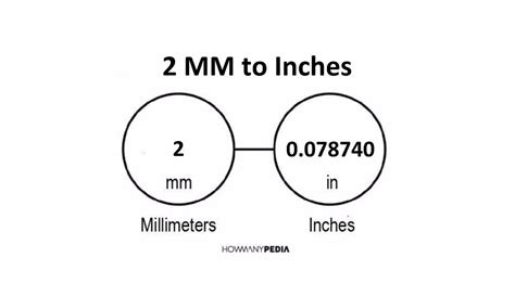 mm  inches howmanypediacom