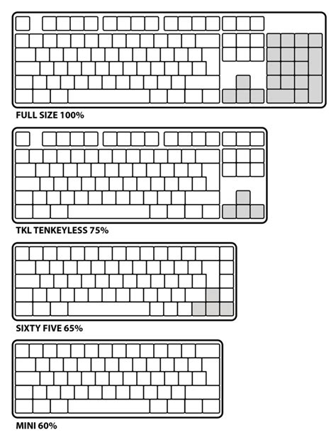 mechanische tastatur groesse guide von  mini bis zu full size