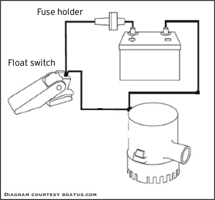 wiring   automatic bilge pump   simple steps franklin marine quality marine