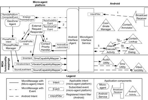 android mobile schematic diagram
