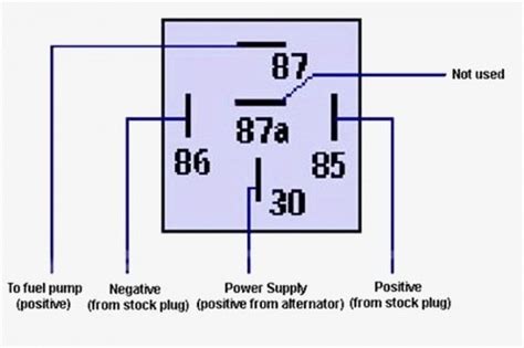pin wiring diagram electrical diagram trailer wiring diagram