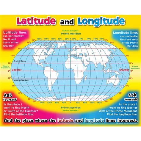 latitude  longitude poster     printable teaching geography