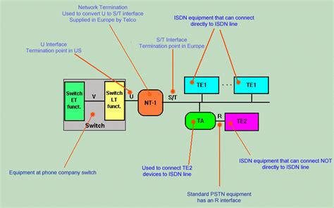 isdn summary