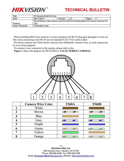 rj wiring diagram poe dahua ip camera color code pinout   ethernet ip megapixel