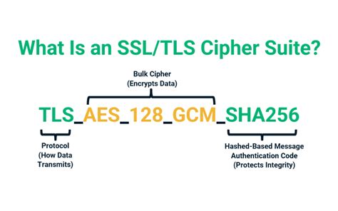 what is an ssl tls cipher suite infosec insights