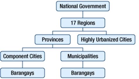 overview  spatial policy   philippines