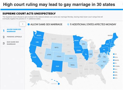 supreme court declines to hear same sex marriage cases