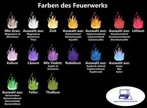 farben des feuerwerks unterrichtsmaterial im fach chemie feuerwerk chemie chemie poster