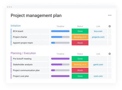 project plan learn   write  project plan