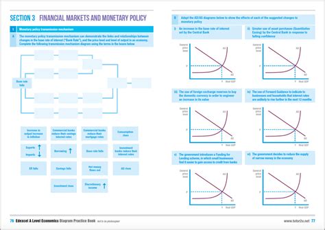 edexcel  level economics diagram practice book economics tutoru