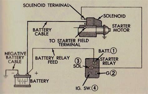 mopar starter relay wiring diagram   qstionco