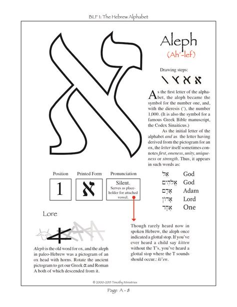 hebrew alphabet chart  israel bible hebrew alphabet learn