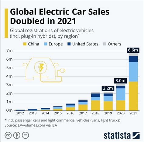 electric vehicles  race  china    markets viettonkin