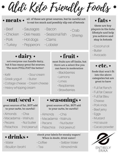 list  aldi ketogenic friendly foods