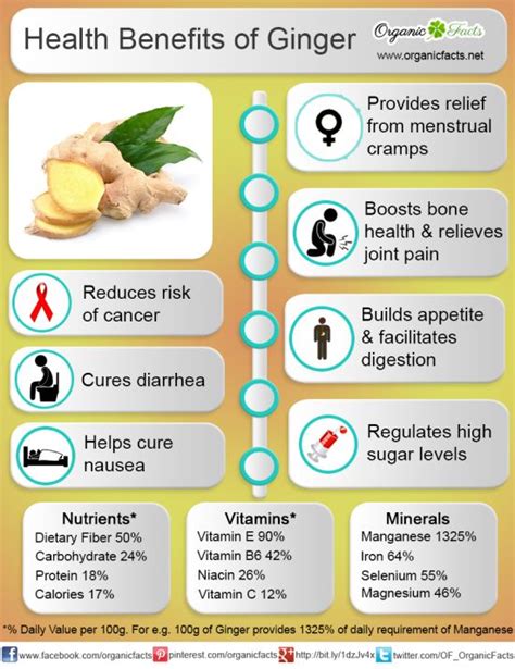 health benefits of ginger organic facts