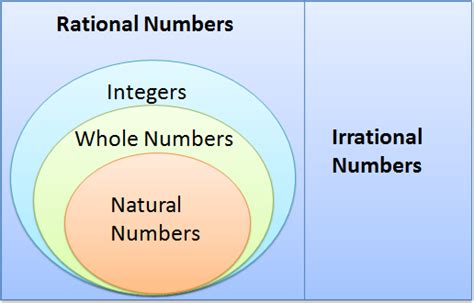 real numbers  summary