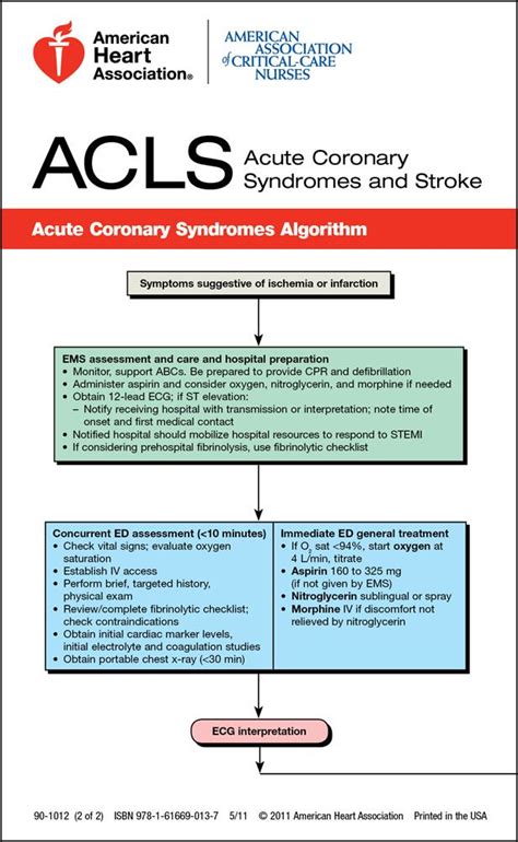 Pin On Acls Bls