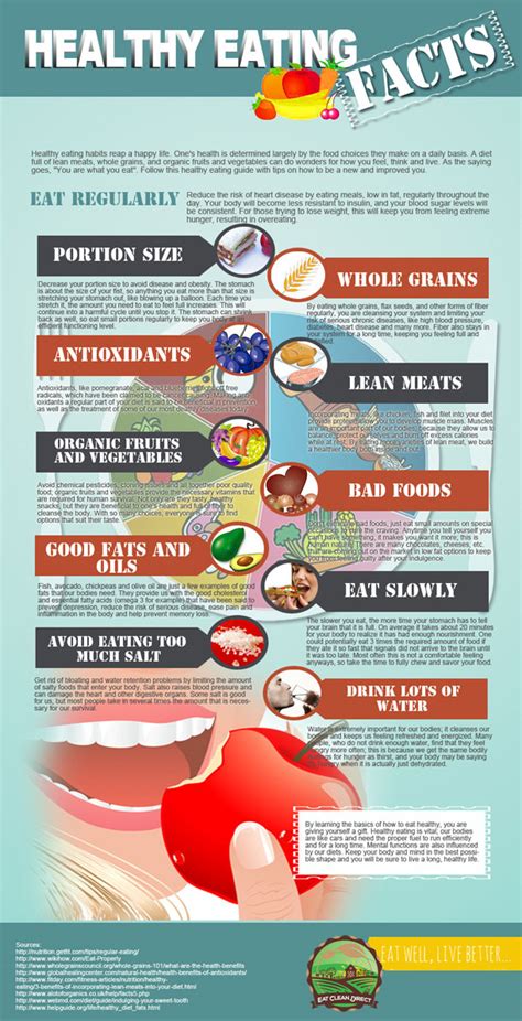 healthy eating facts [infographic] best infographics