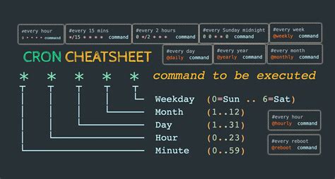 list  ultimate cheat sheets  beginer developers