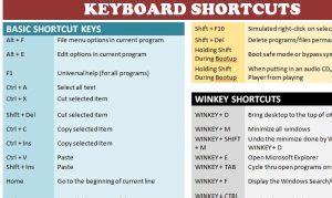 keyboard shortcuts template template haven