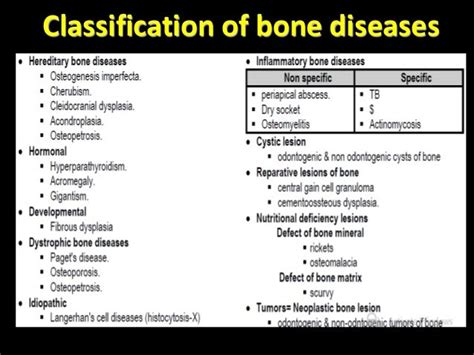 Bone Diseases 2014