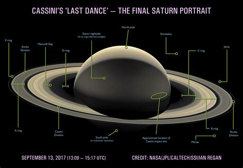 view  saturn   cassini probe rspace