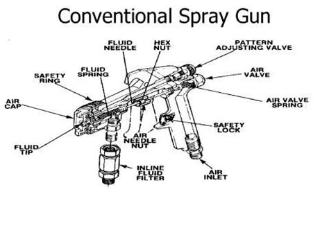 conventional spray gun rust bullet australasia