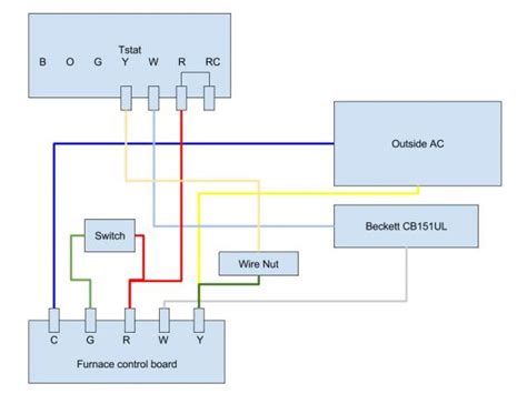 connecting ac  furnace