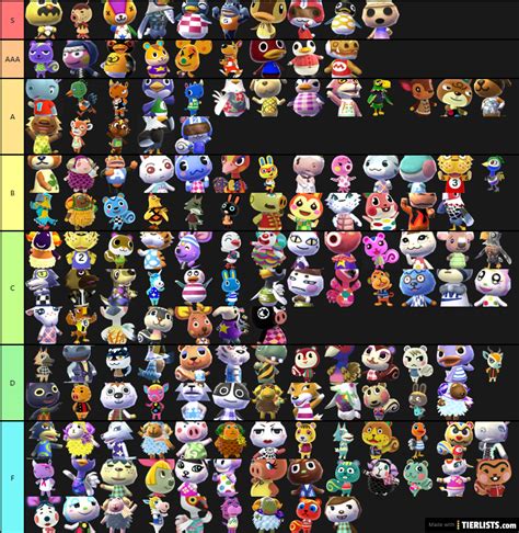 fav villagers tier list tierlistscom