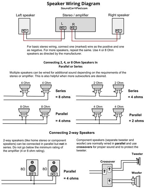 speaker wiring diagram  connection guide  basics  tweeter wiring diagram