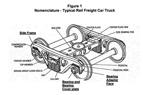 patent  alternator system  rail car electronics google patents