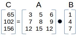 multiplication    matrix    matrix