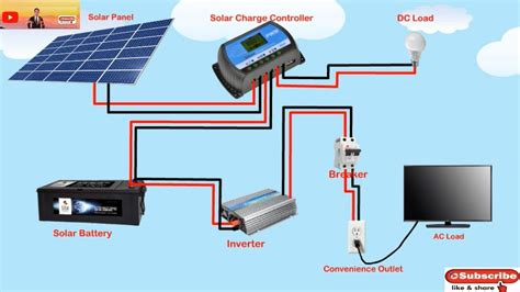 grid solar setup solar wiring diagram  inverter  charge controller beginners