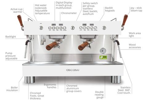 important parts  espresso machine names diagram vlrengbr