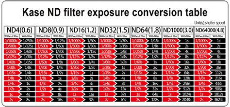 sa haer anvaends  filter instruktion foer  filter arbeta med langa exponeringstider