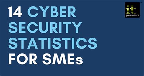 Cyber Security Statistics For Small Organisations It Governance Uk Blog