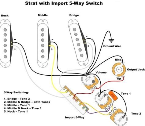 fender stratocaster hsh wiring diagram