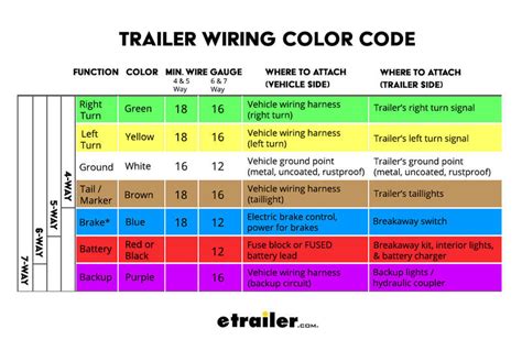 wire trailer wiring color code
