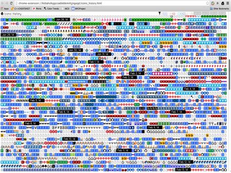 iconic history  google chrome extension  visualizes web browser history  favicons
