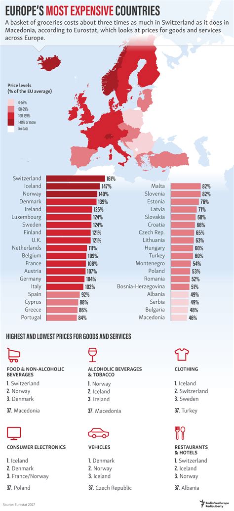 europes  expensive countries infographic map  expensive