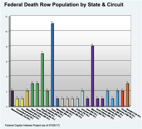 federal death row prisoners death penalty information center