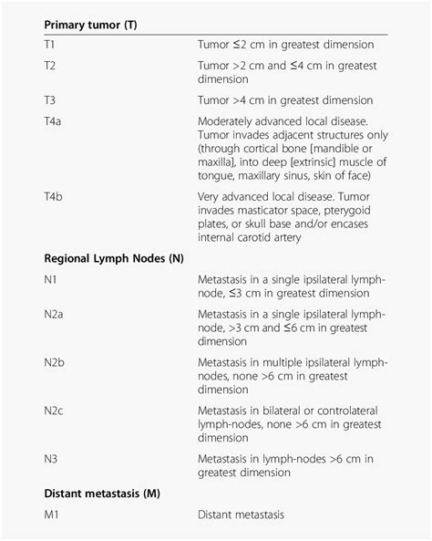 Tnm Staging System For Oral Cavity Tnm Staging Of Tongue Cancer Hd